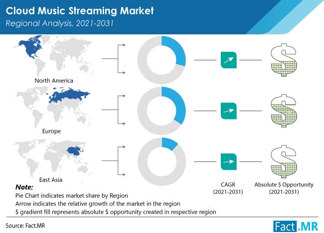 Cloud music streaming market forecast analysis by Fact.MR